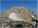 Tegoška planina - Pungartska gora